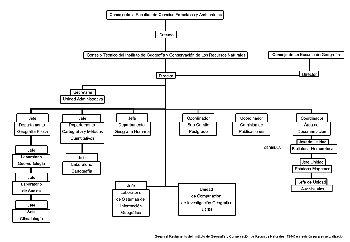 esquema_organigrama