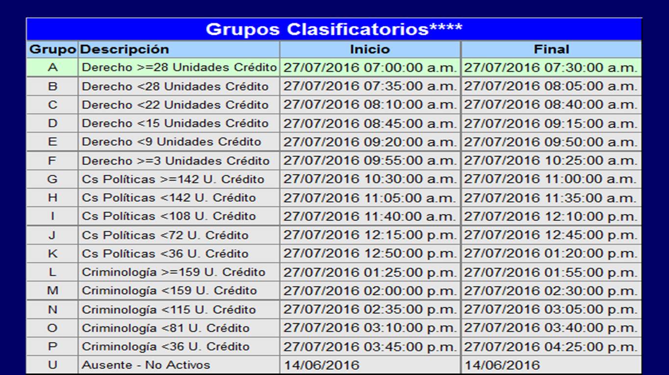 grupos inten 2016