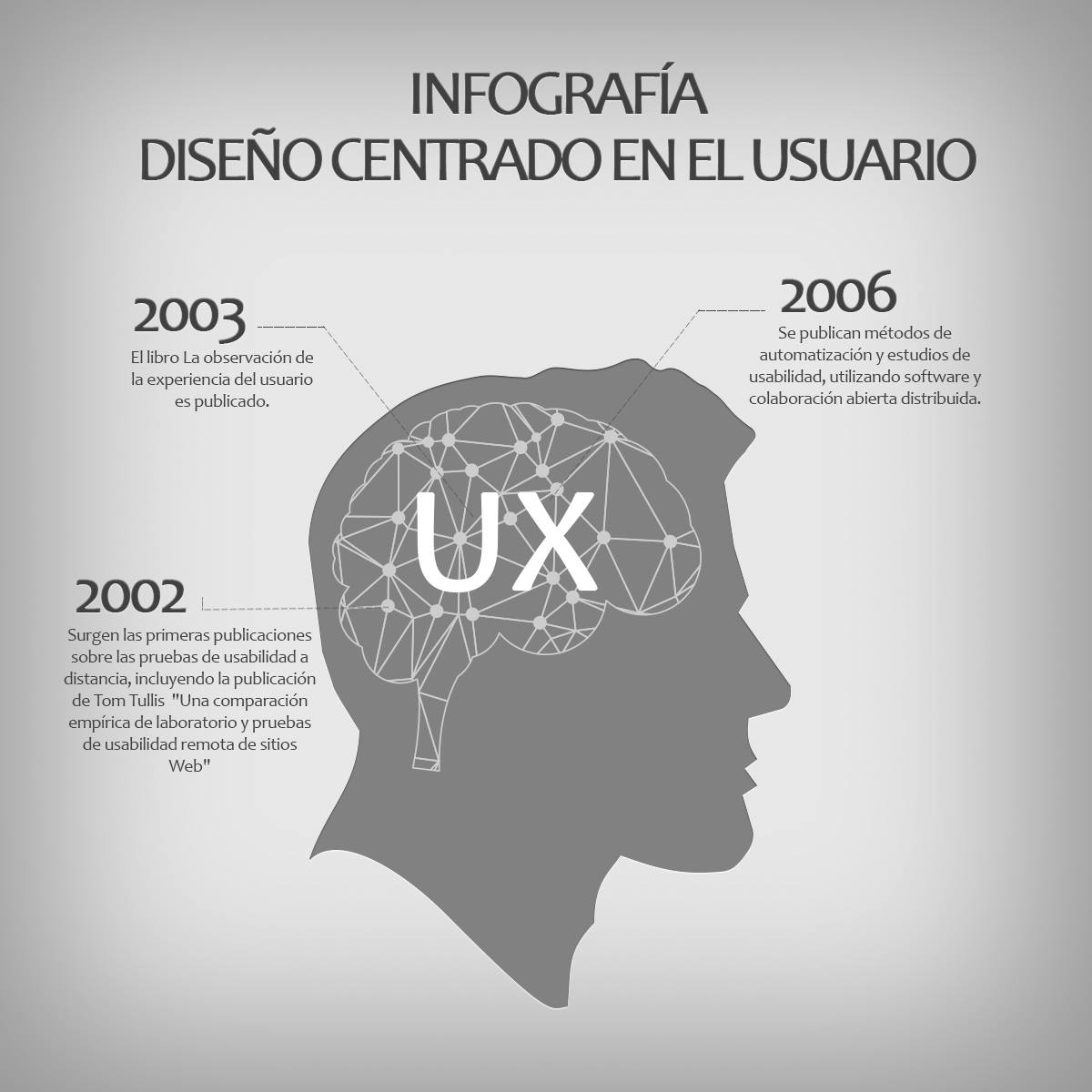 Erick Parra ux hitos