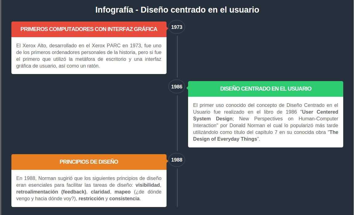 luis boscan norman xerox alto