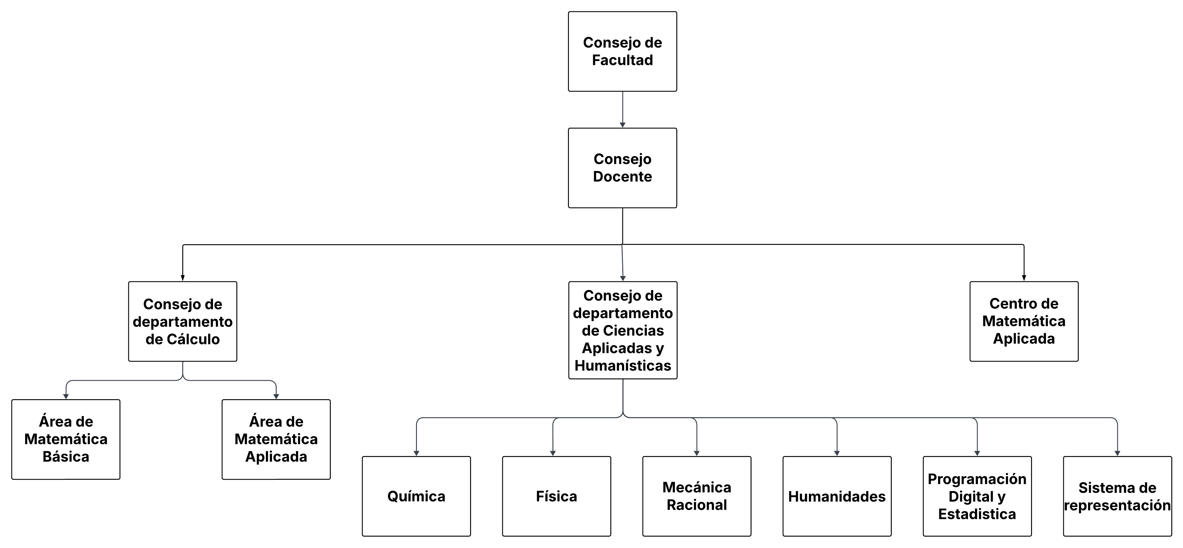 Organigrama escuela basica