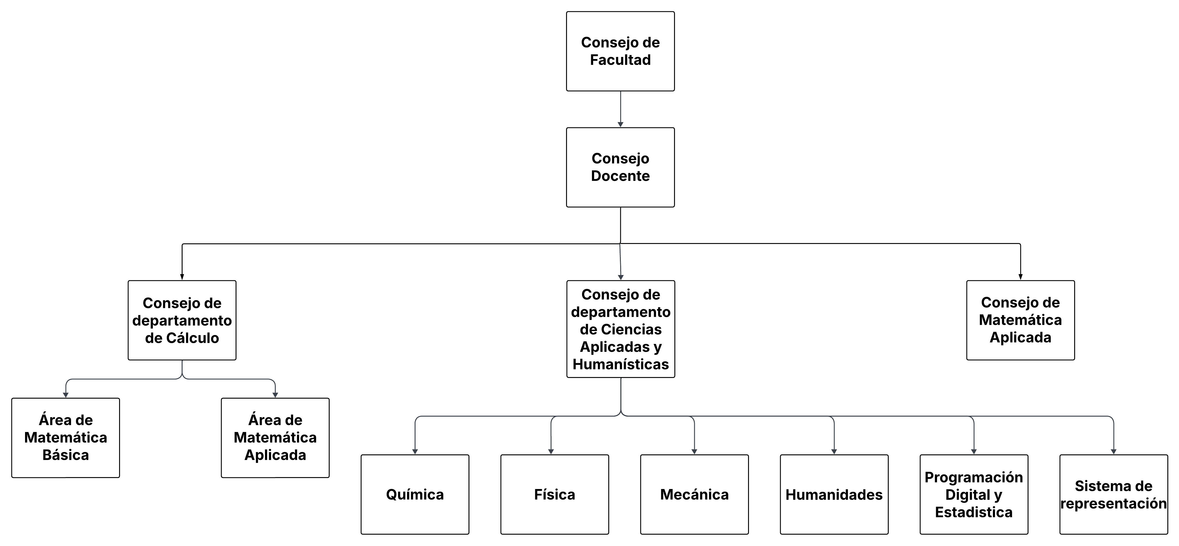 Organigrama escuela basica