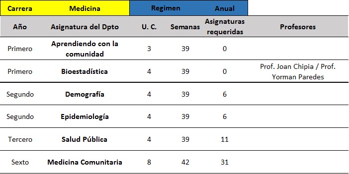 medicina preve