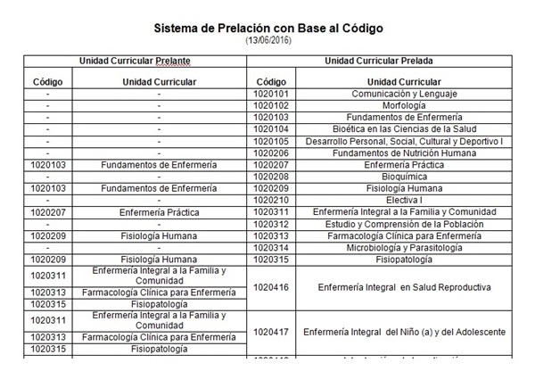 prelac con cod1